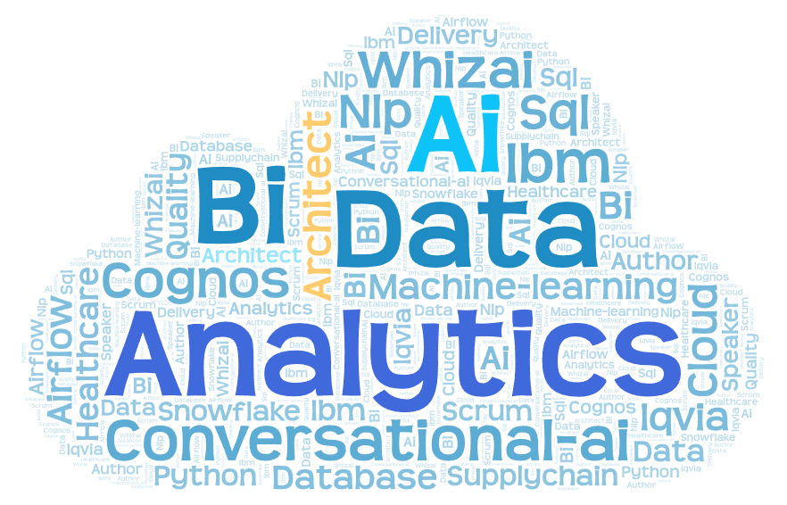 Ganesh Kedari Word Cloud